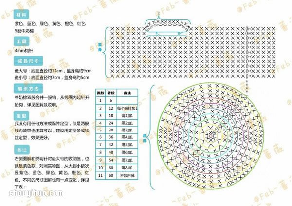 七彩圆底收纳篮的钩法织法针法图解教程 